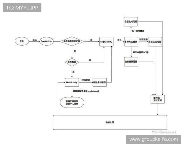凯发app登录流程详解，轻松应对各种登录问题